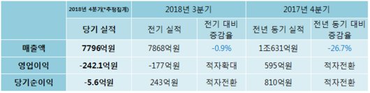 전자신문