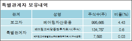 전자신문