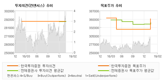 전자신문