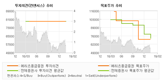 전자신문