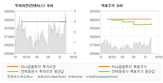 전자신문