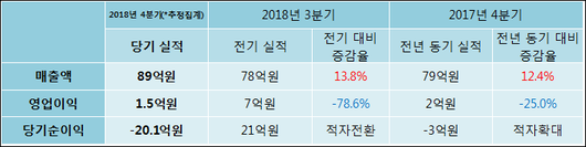 전자신문