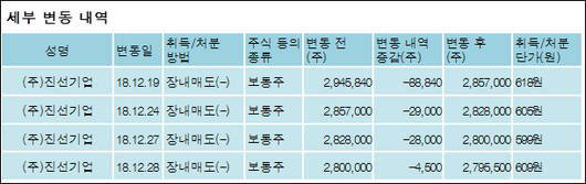 전자신문