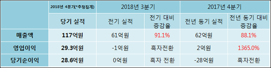 전자신문