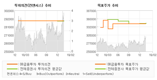 전자신문