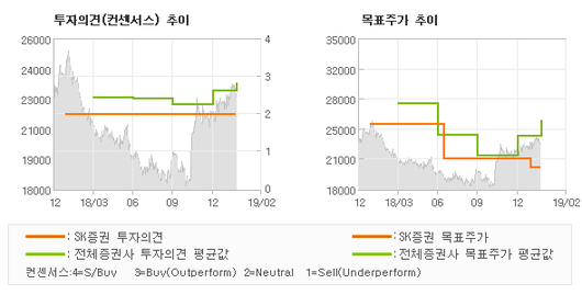 전자신문