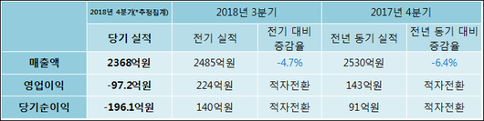 전자신문