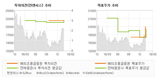 전자신문