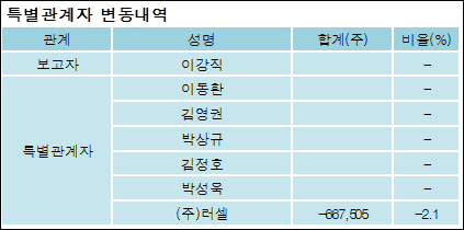 전자신문