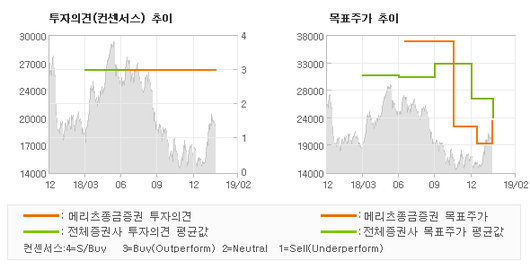 전자신문