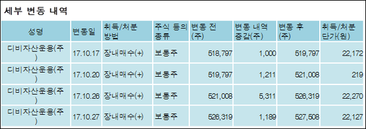 전자신문