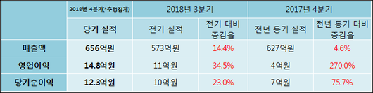 전자신문