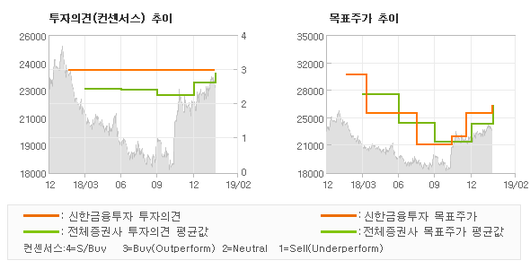 전자신문