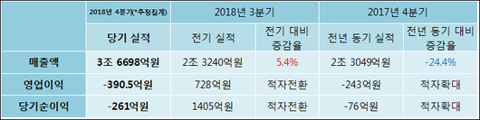 전자신문