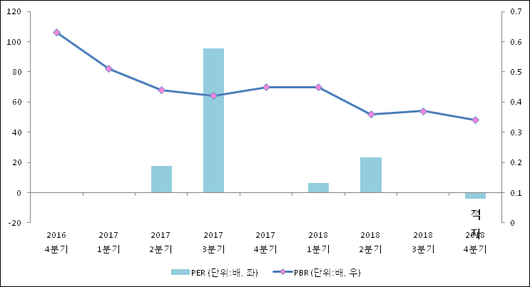 전자신문