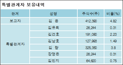 전자신문