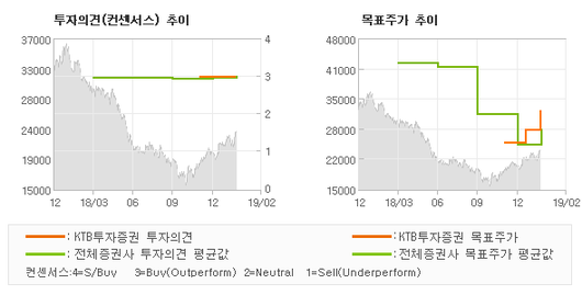 전자신문