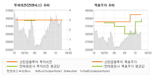 전자신문