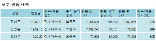 전자신문