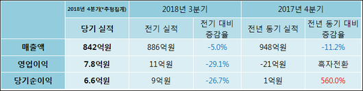 전자신문