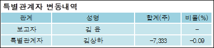 전자신문