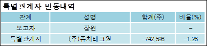 전자신문