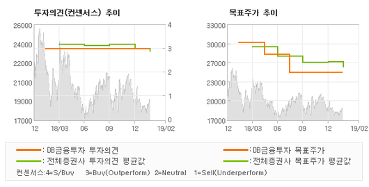 전자신문