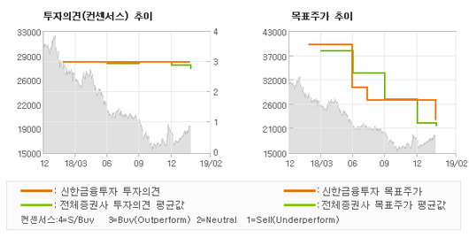 전자신문