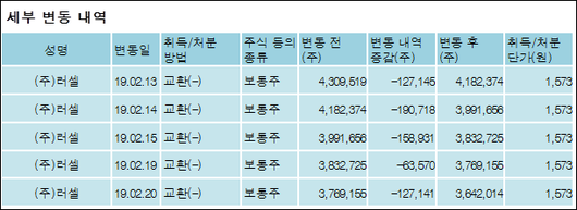 전자신문