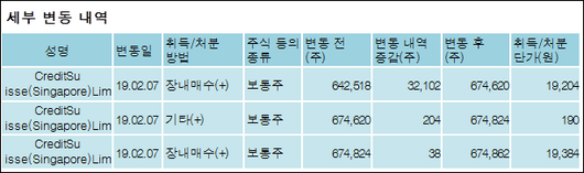 전자신문