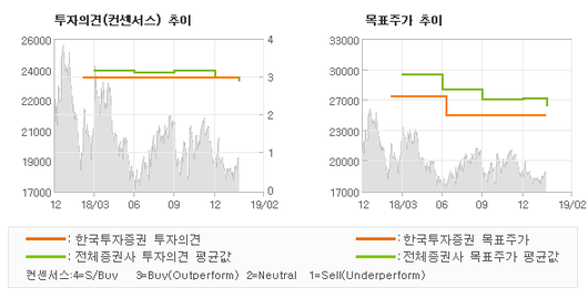 전자신문