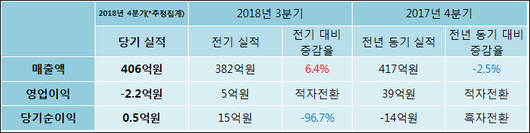 전자신문