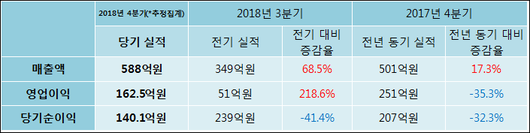 전자신문