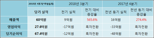 전자신문