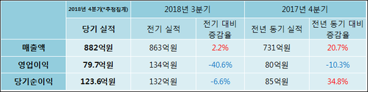 전자신문