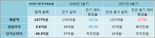 전자신문