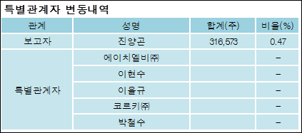 전자신문