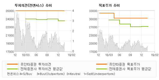 전자신문