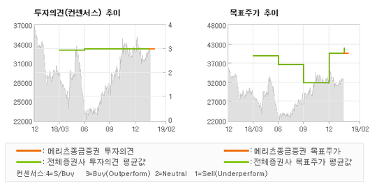 전자신문