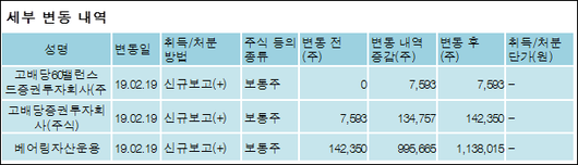 전자신문