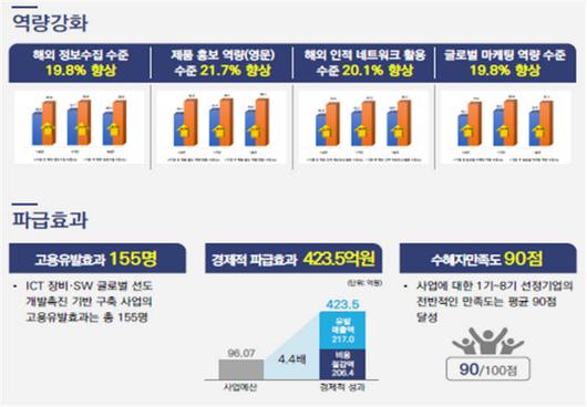 전자신문