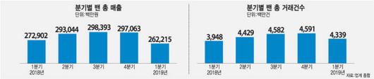 전자신문