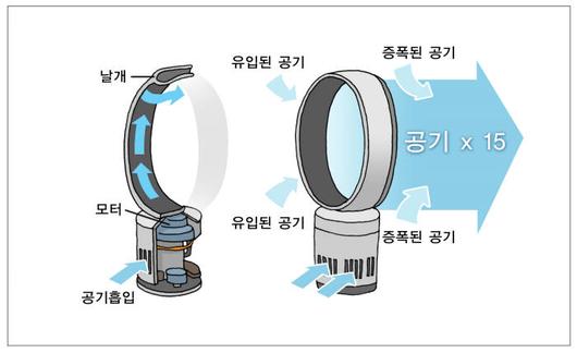 전자신문