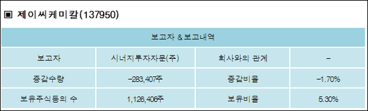 전자신문