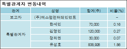 전자신문