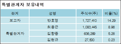 전자신문