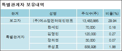 전자신문