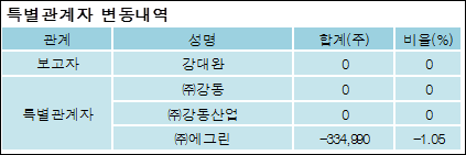 전자신문