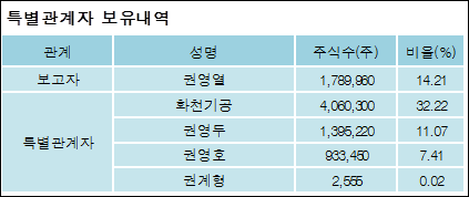 전자신문