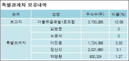 전자신문